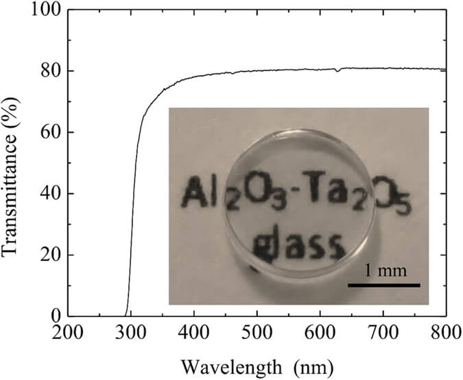 transmittance of unbreakable glass
