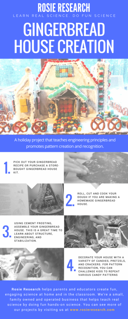 Gingerbread house engineering infographic